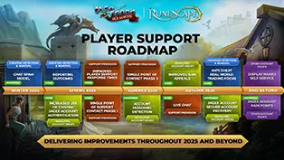 Podsumowanie Player Support 2025 — rok wielkich zmian